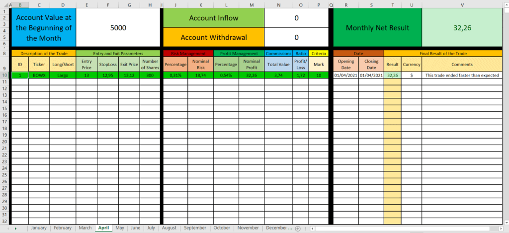 Trading Journal Example (Free) – Including Spreadsheet - Quantified Trading Strategies