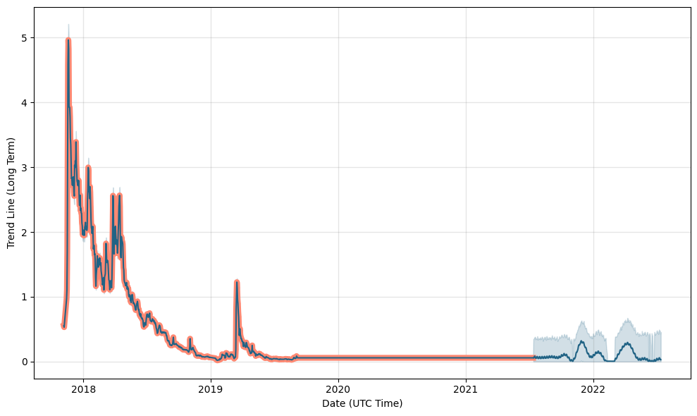 Ormeus Coin (ORME) live coin price, charts, markets & liquidity