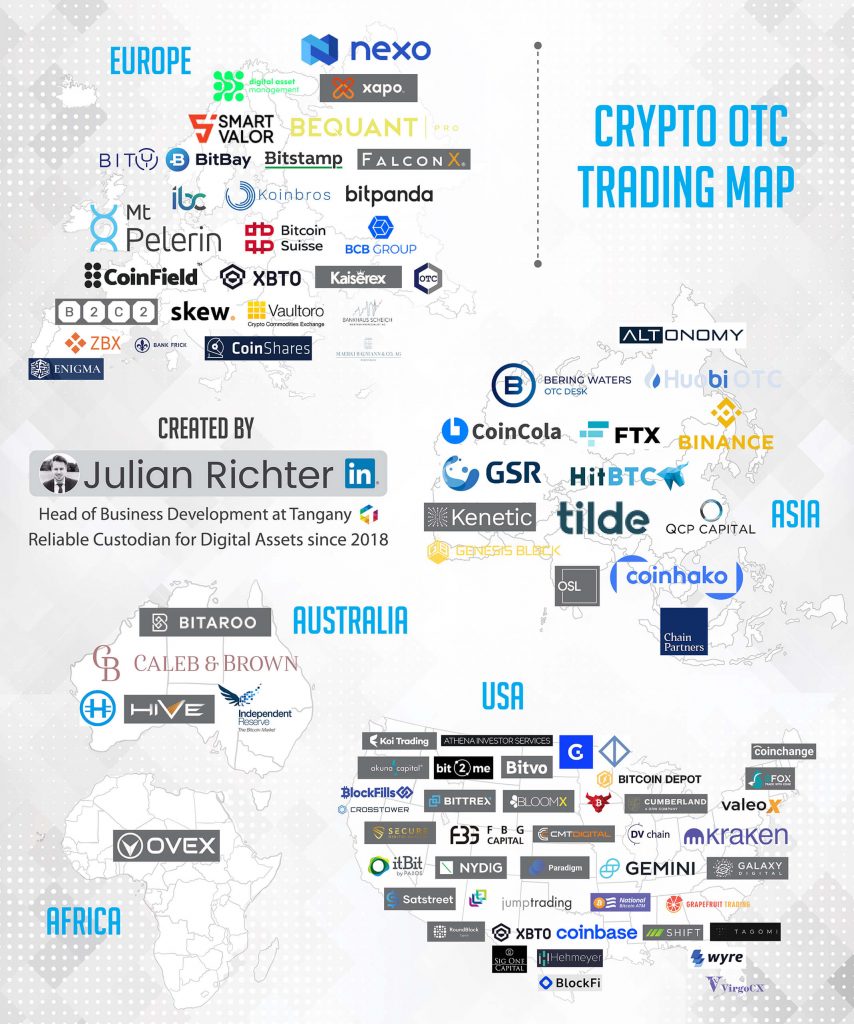 Bitcoin OTC Trading | How it Works - Bitdeal