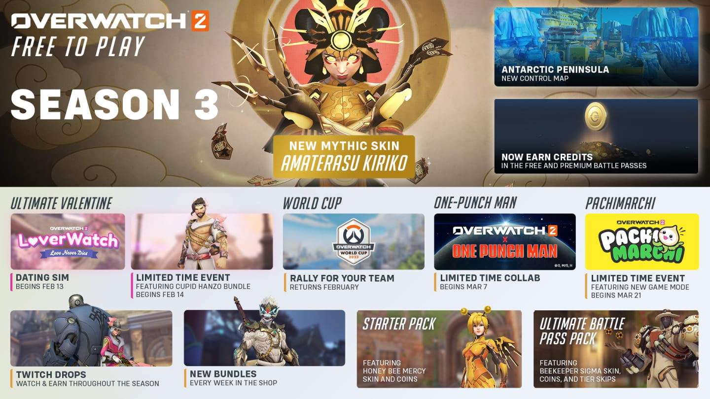 Price For All Overwatch Anniversary Content: Over 50, Credits