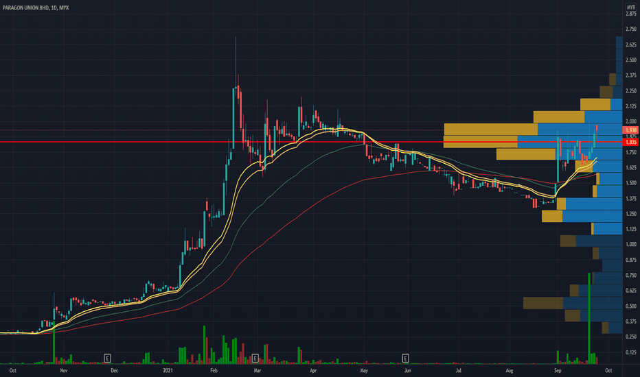 Paragon Price - PARA Live Chart & Trading Tools