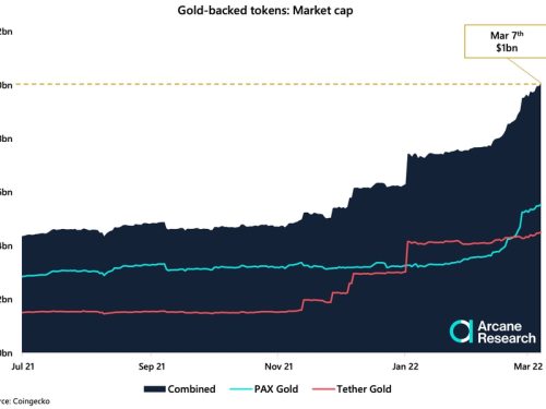 PAX GOLD Price | PAX GOLD Price Index and Live Chart - CoinDesk