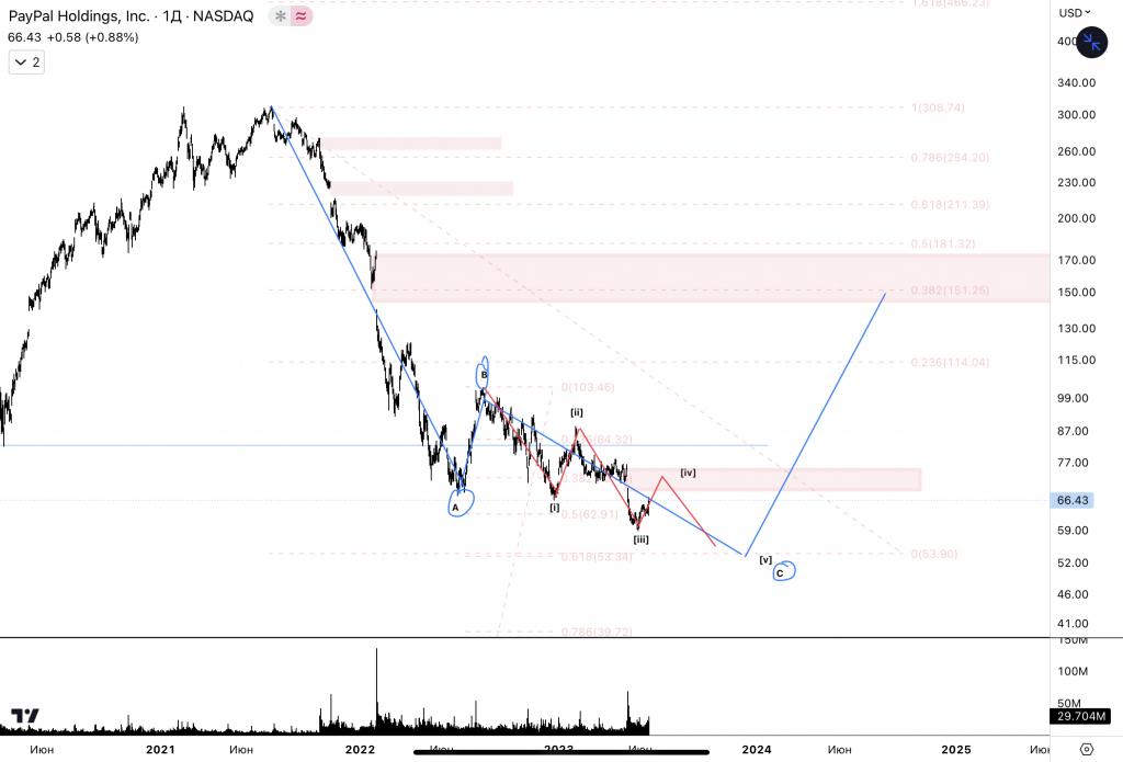 Конгрессмен Нэнси Пелоси Stock Tracker - StockScan