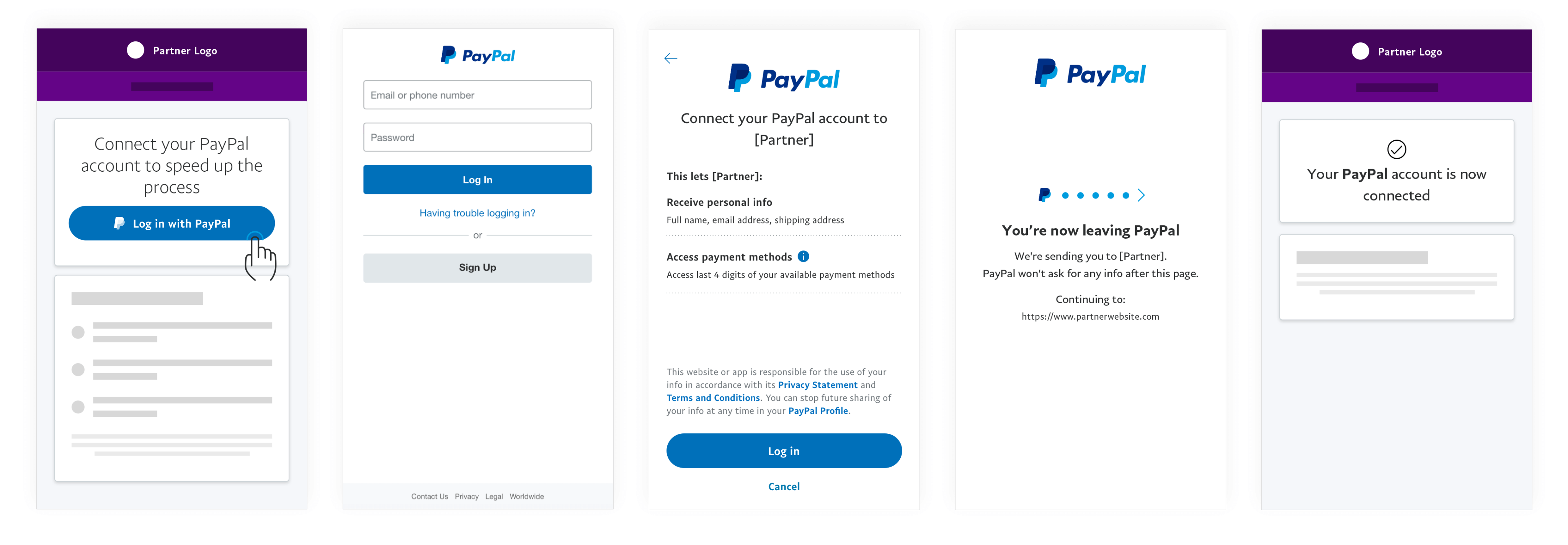 Easily Link PayPal to M-PESA: Login and Transfer Guide