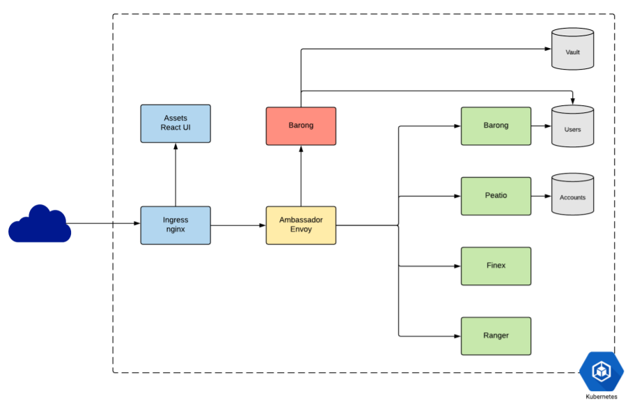 Peatio Exchange Installation | Peatio Exchange Service | W3villa