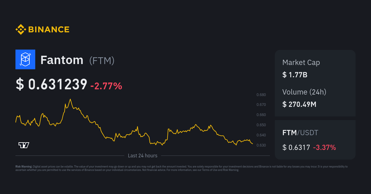 Fantom price live today (01 Mar ) - Why Fantom price is falling by % today | ET Markets