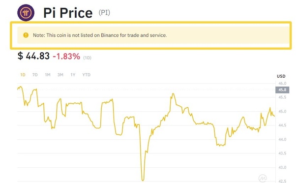 Buy and Sell Pi Coin on Binance Account