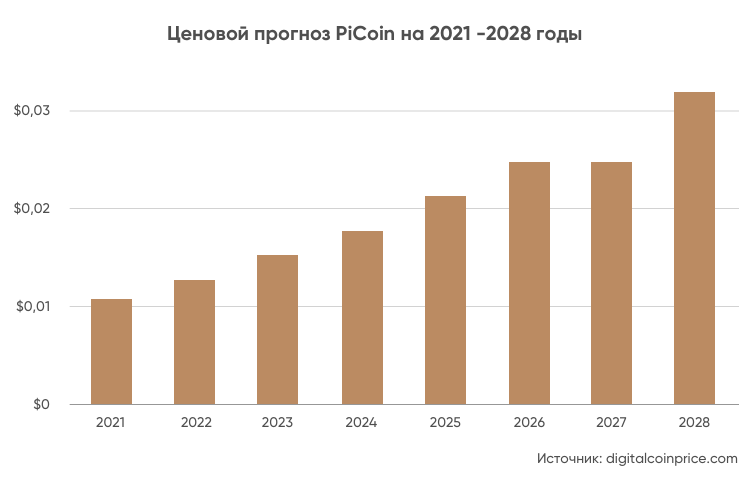 Як купувати та продавати токени PI: досліджуйте всі ринки PI