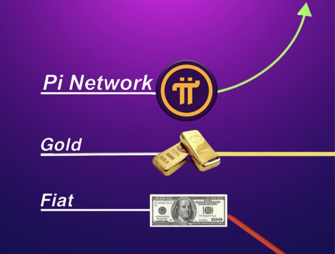 How to Buy & Sell Pi Coin in An In-Depth Breakdown