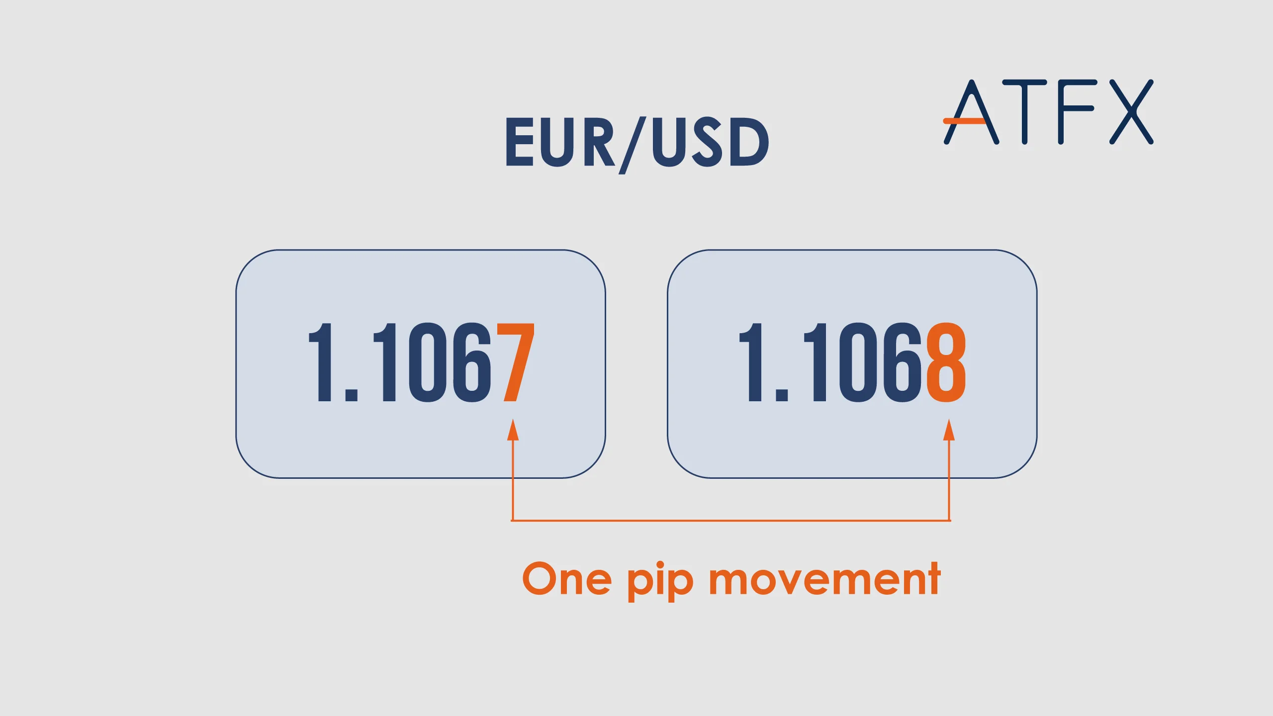 PIP price today, PIP to USD live price, marketcap and chart | CoinMarketCap