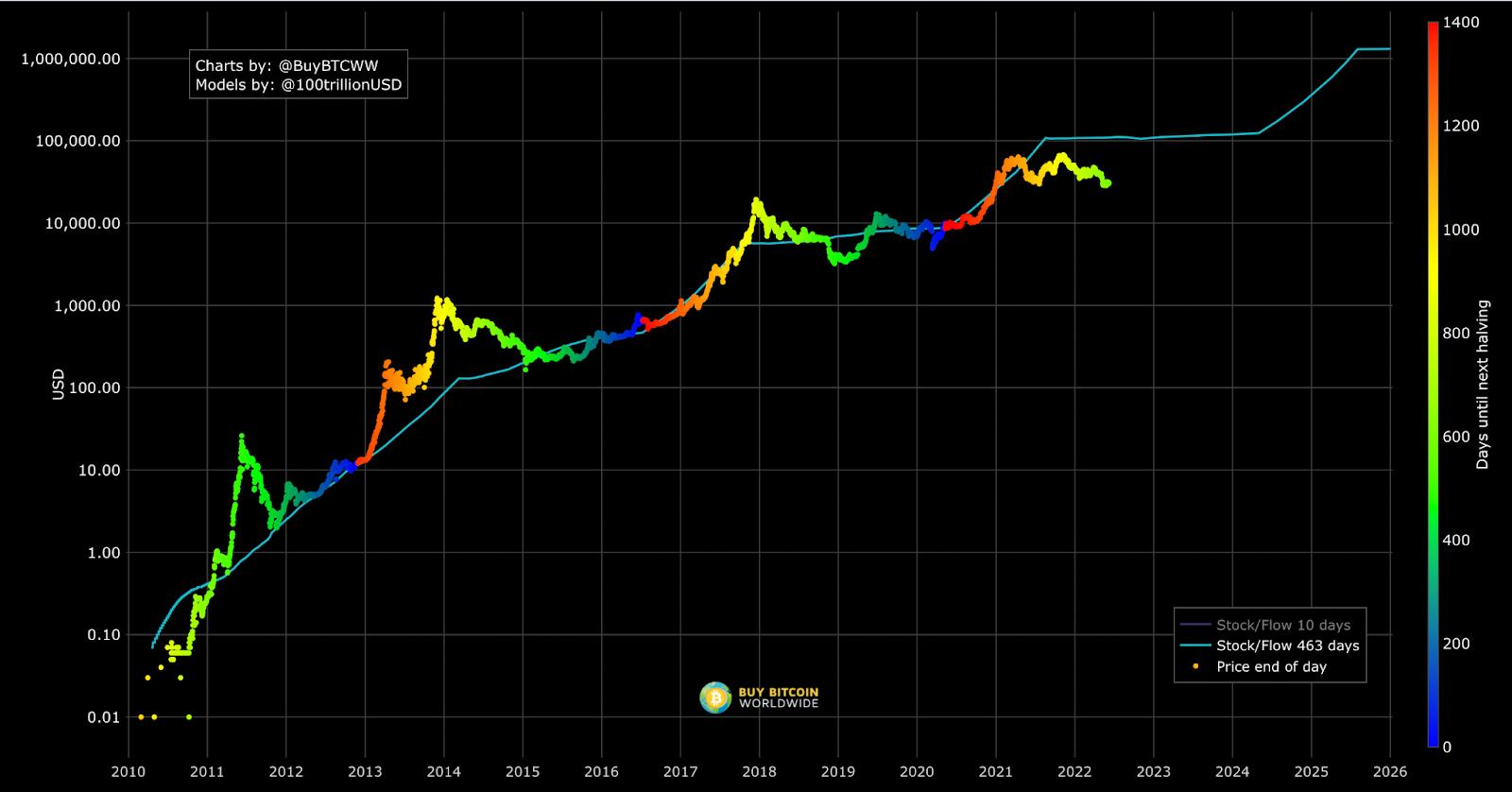 BTC Price Predictions: Analysts Wade in on the Future of Bitcoin