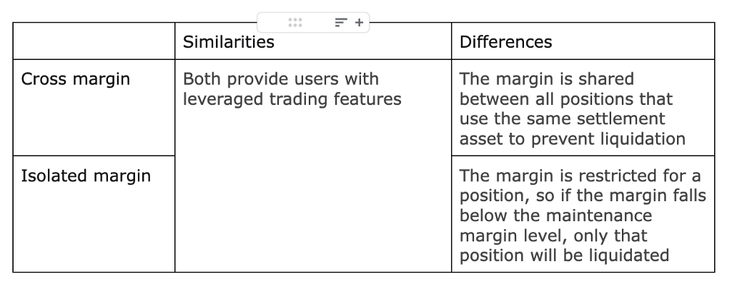 Poloniex Exchange Review: App, Wallet & Margin Trading Fees (04/21)