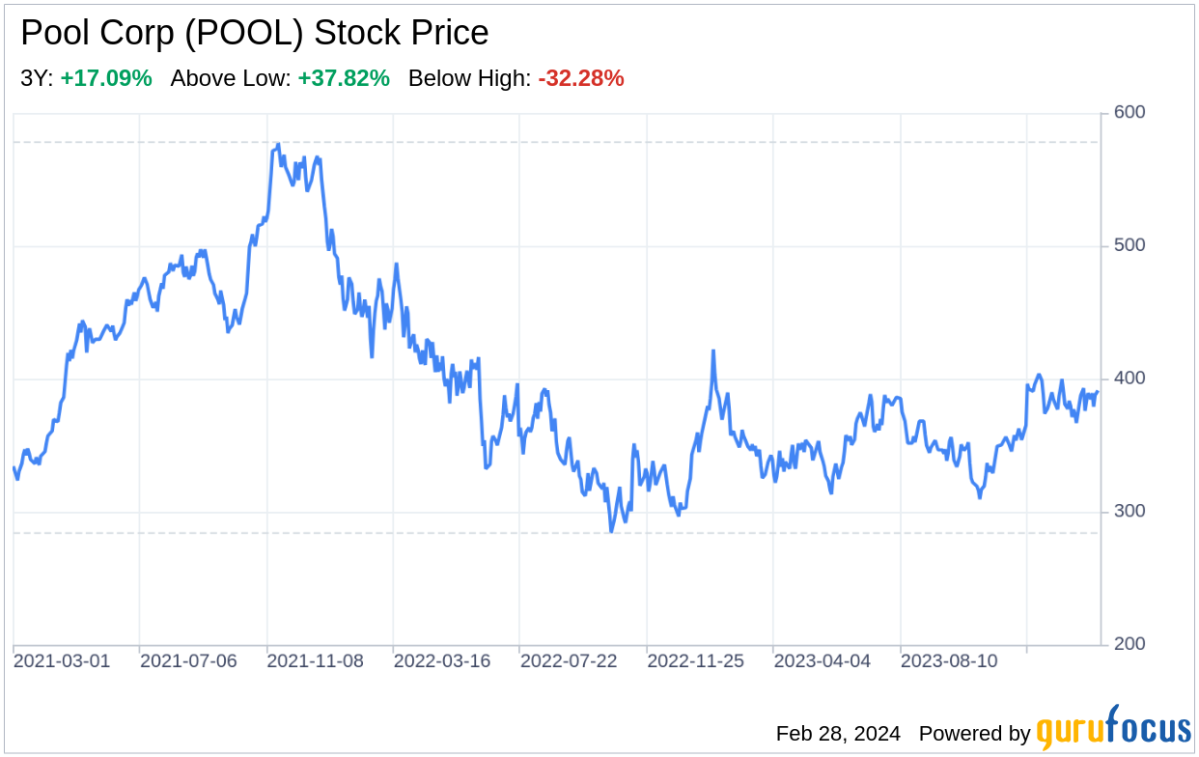 Pool Corporation (POOL) stock historical prices & data – Yahoo Finance