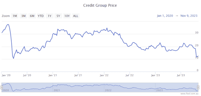 Powerledger Price (POWR), Market Cap, Price Today & Chart History - Blockworks