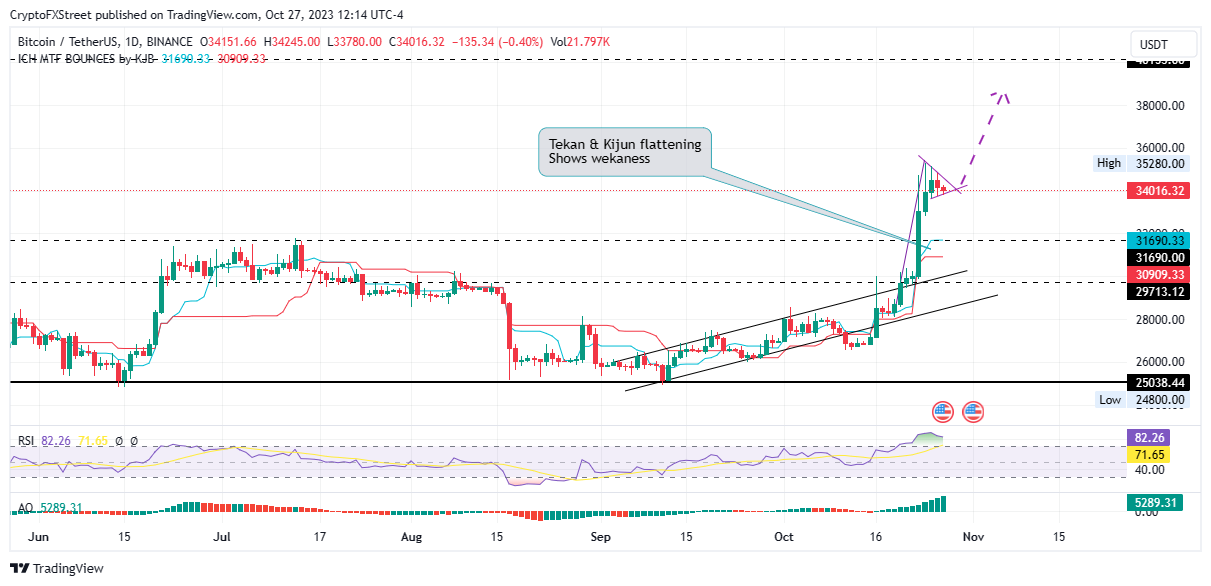 BITCOIN CASH PRICE PREDICTION TOMORROW, WEEK AND MONTH