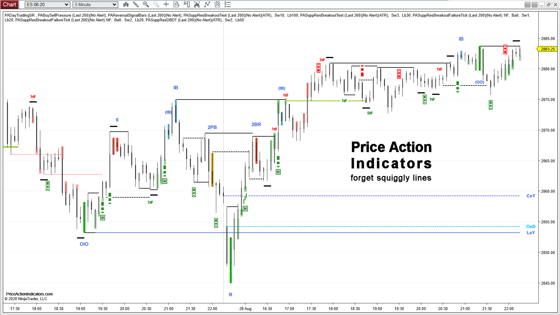 Learning Center - PriceActionIndicator