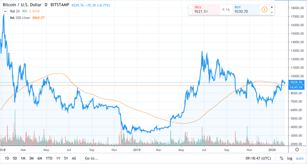 Bitcoin price today, BTC to USD live price, marketcap and chart | CoinMarketCap