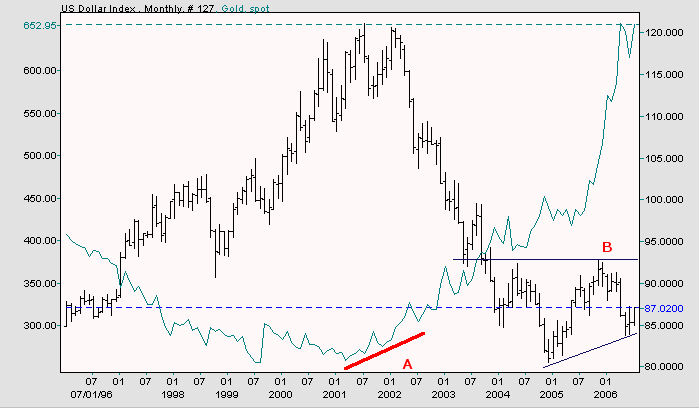 Gold Price Today | Price of Gold Per Ounce | 24 Hour Spot Chart | KITCO