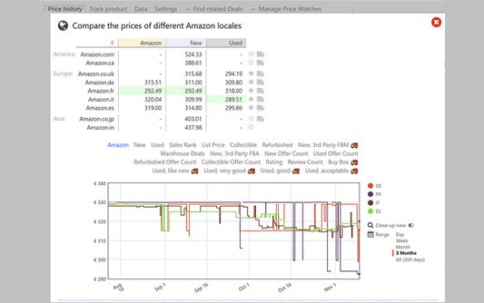 5 Amazon Price Tracker Extensions For Chrome