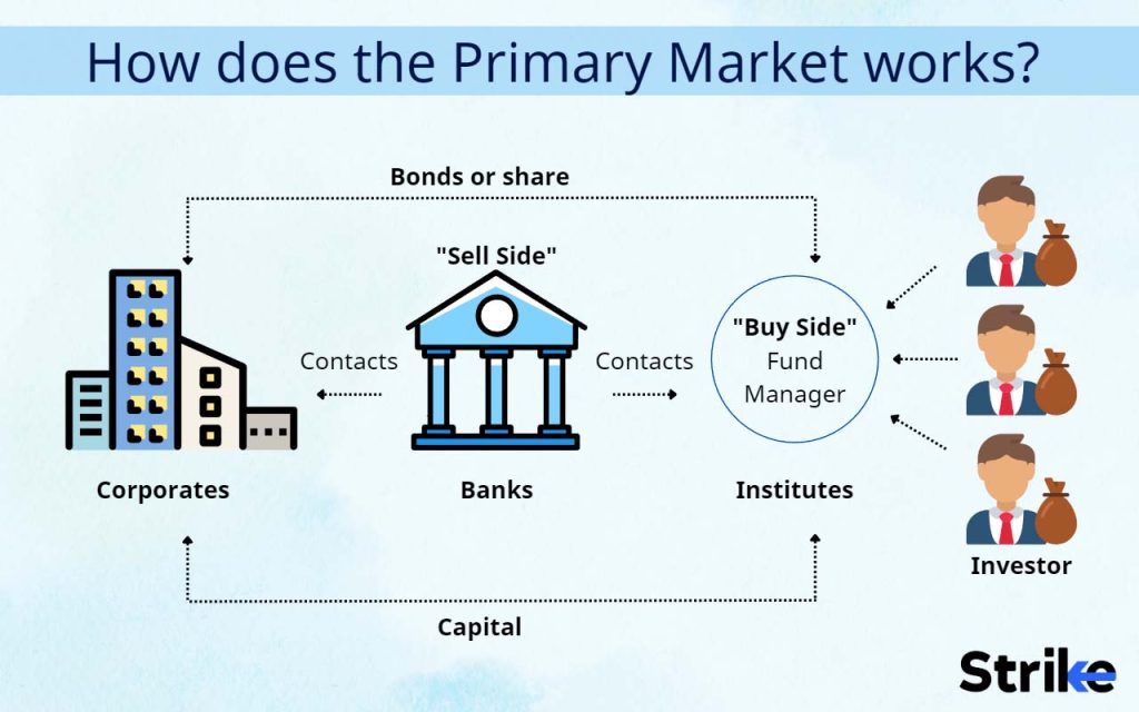 Difference between Primary market and secondary market