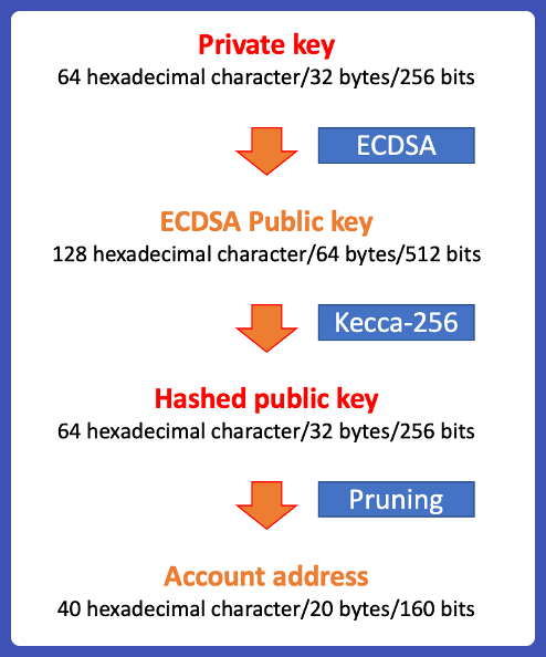 Vanity-ETH | Ethereum vanity address generator