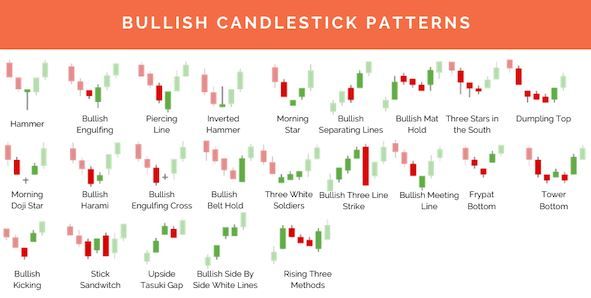 Wiley-VCH - Profitable Candlestick Trading