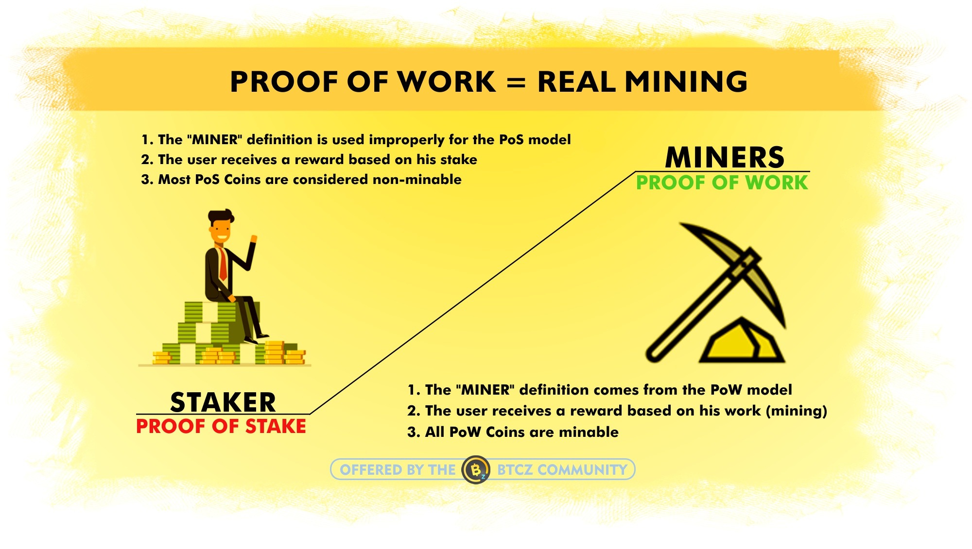 Proof of stake - Wikipedia