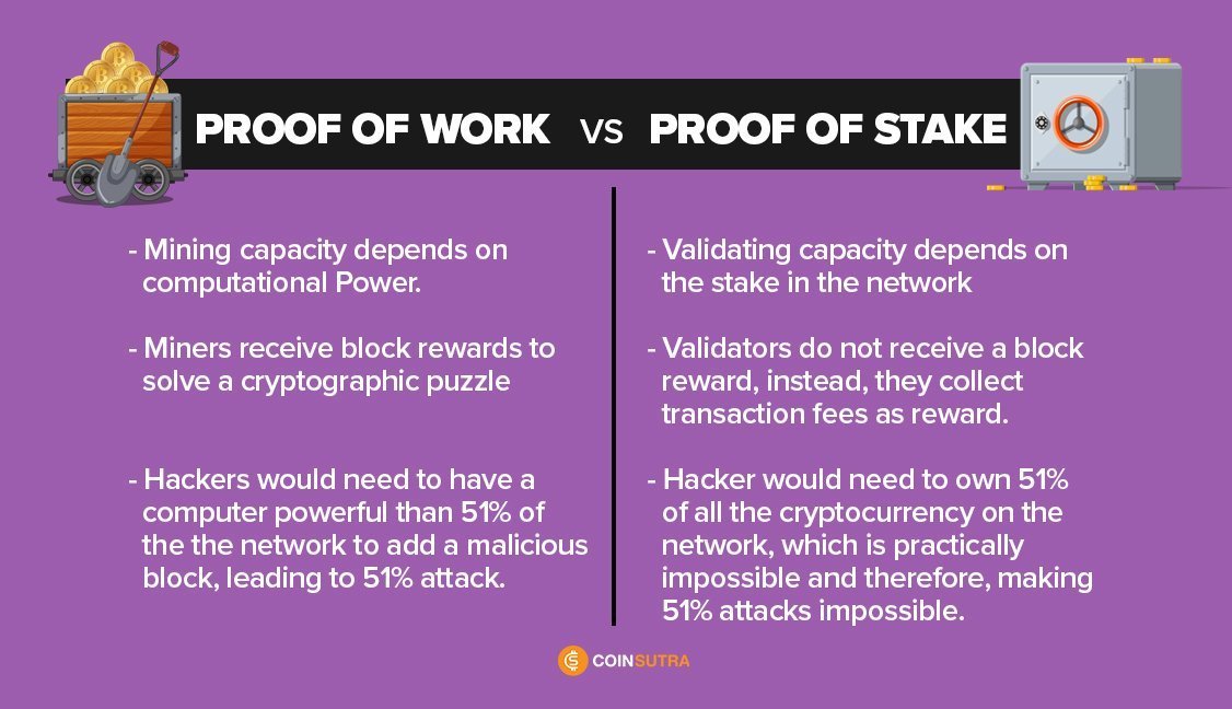 Crypto Staking Explorer | Staking Rewards