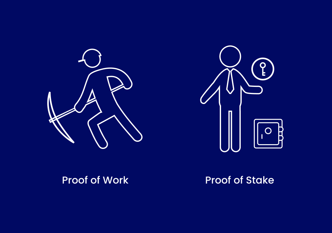 What Does Proof-of-Stake (PoS) Mean in Crypto?