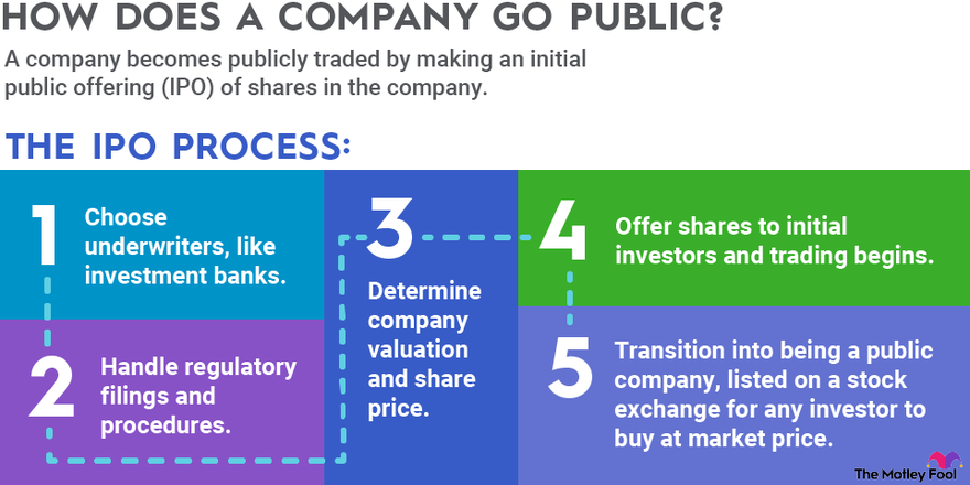 Определение PUBLIC COMPANY в кембриджском словаре английского языка