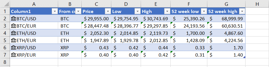 How to Create Your Own Excel Crypto Tracker in | CoinLedger