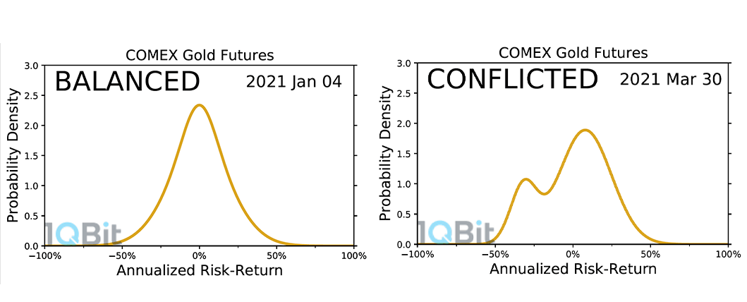 Project Quantum (QBIT) Price Prediction , – | CoinCodex