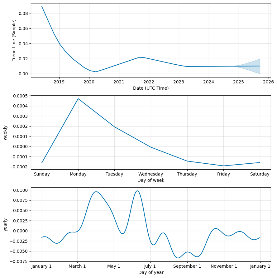 QuarkChain (QKC) Price Prediction for Tommorow, Month, Year