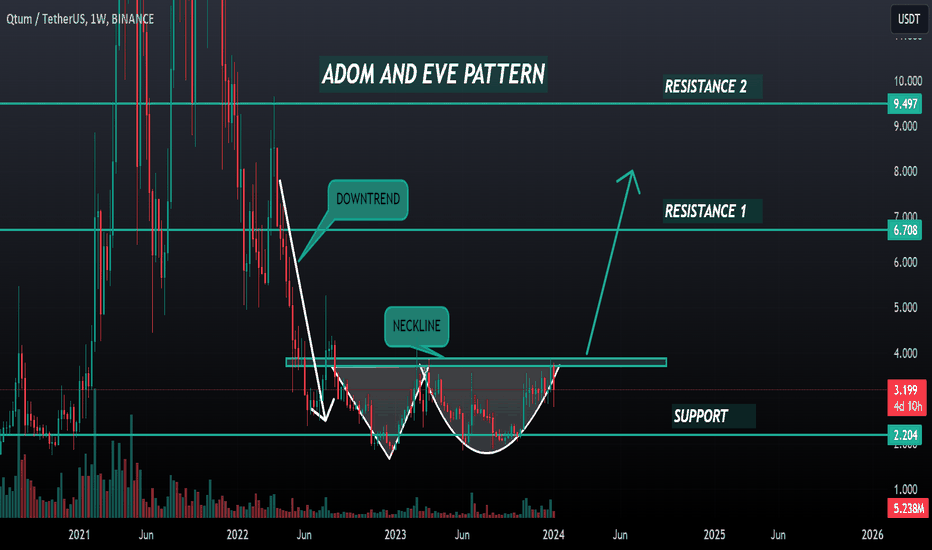 Qtum / TetherUS Trade Ideas — BINANCE:QTUMUSDT — TradingView