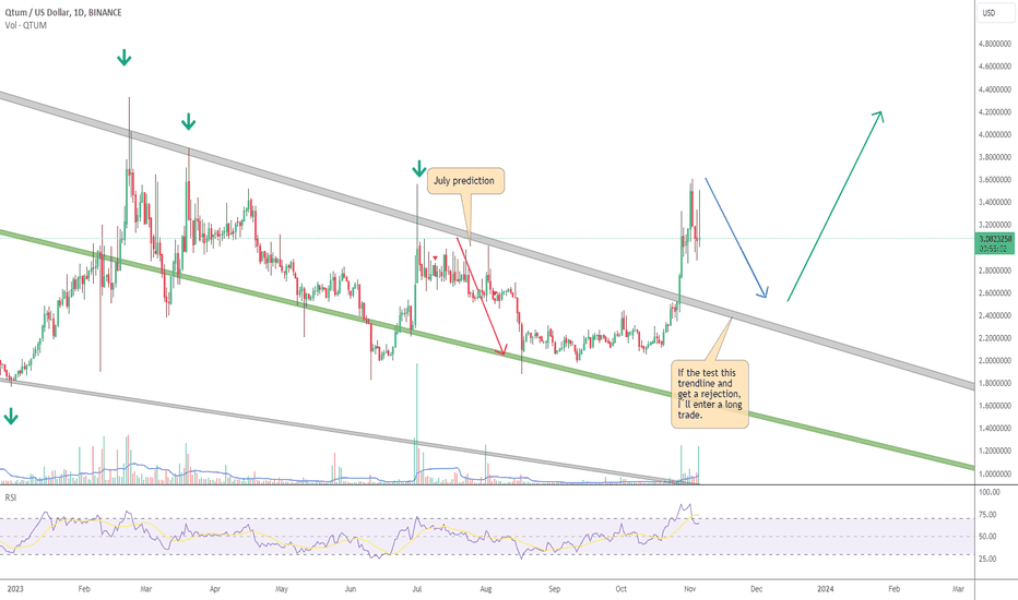 Page 4 Qtum / Bitcoin Trade Ideas — BINANCE:QTUMBTC — TradingView