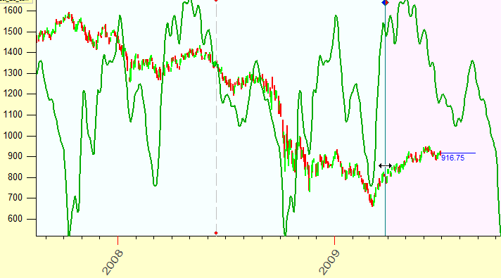 Quantum Trading – Trading indicators designed and developed by traders, for traders.