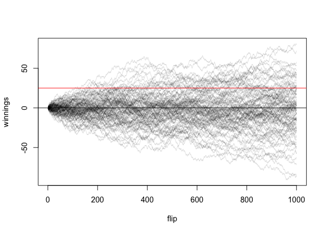 15 Simulation | Level 1 Data Skills