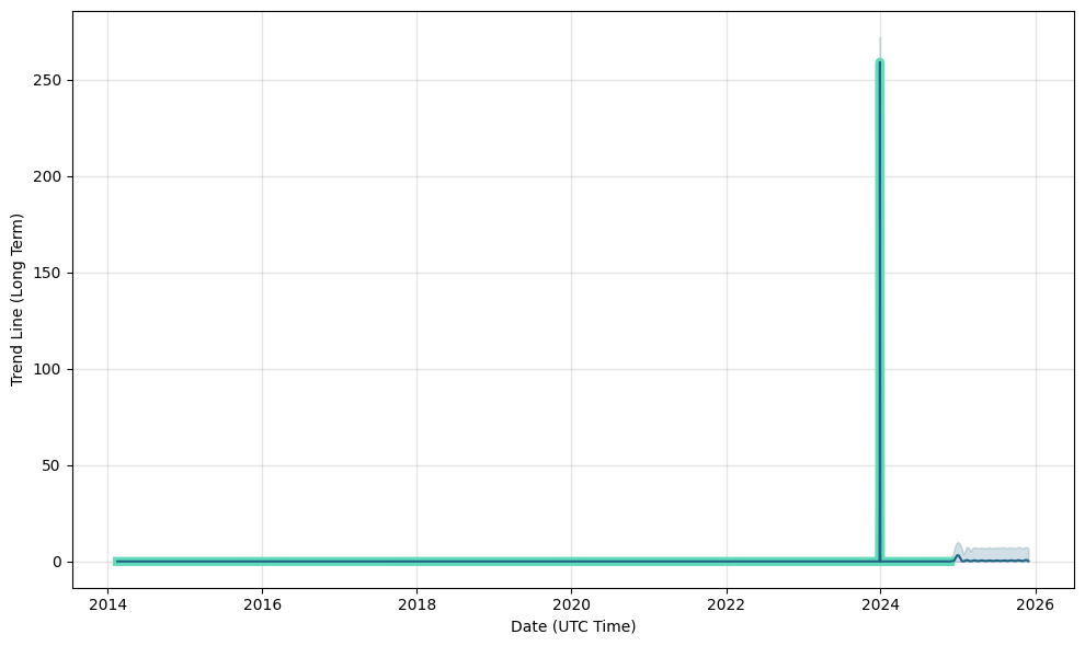 ReddCoin Price Prediction: Is RDD Worth Keeping?