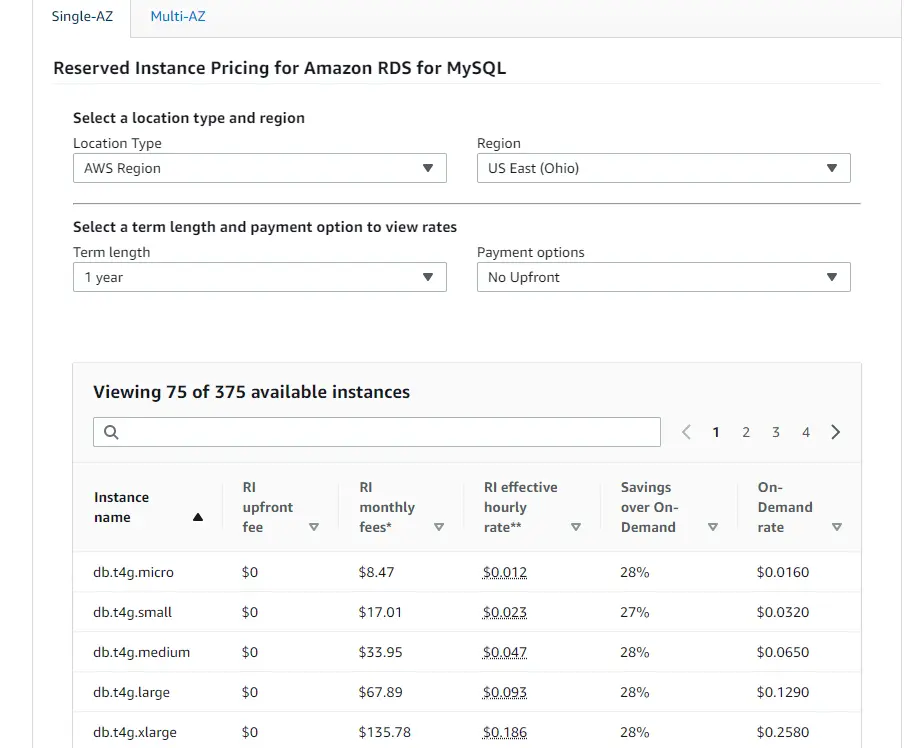 AWS RDS Pricing & Cost Optimization Explained | Logicata