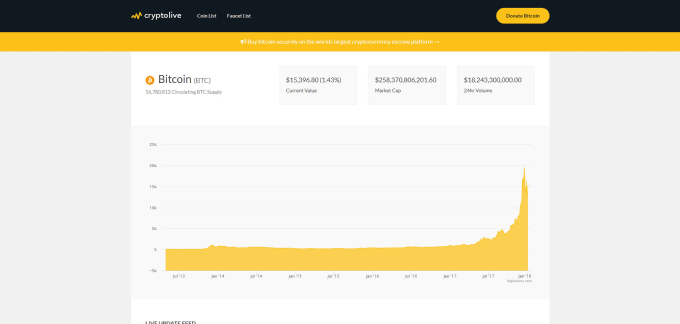 All Crypto Prices and Market Cap on One Page — TradingView