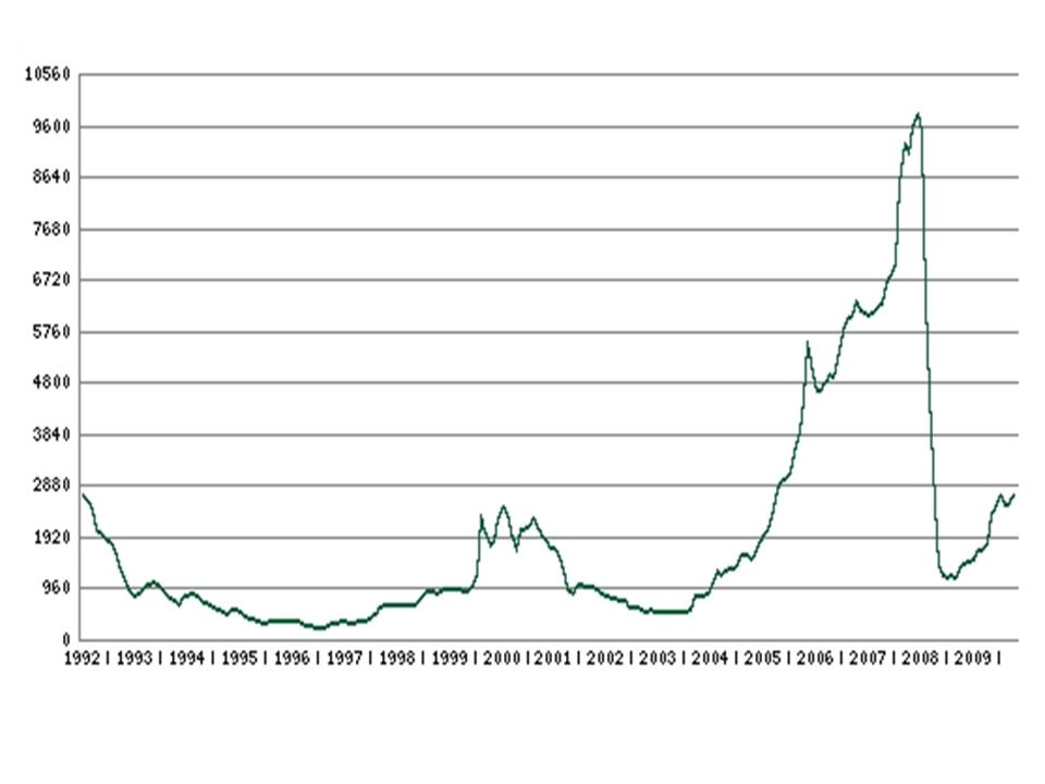 Gold Spot Prices | Silver Prices | Platinum & Palladium | KITCO