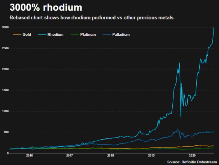 PGM prices and trading | Johnson Matthey