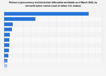 Who Are the Richest Bitcoin Billionaires? Top 9 Hodlers Revealed!