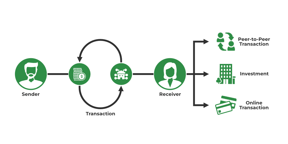 An introduction to Ripple | Trade Finance Global