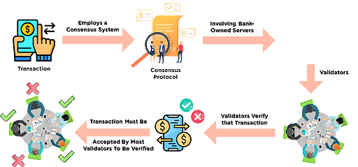 Ripple: The Most (Demonstrably) Scalable Blockchain - High Scalability -