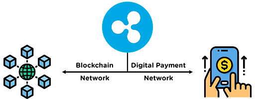 Ripple (payment protocol) - Wikipedia