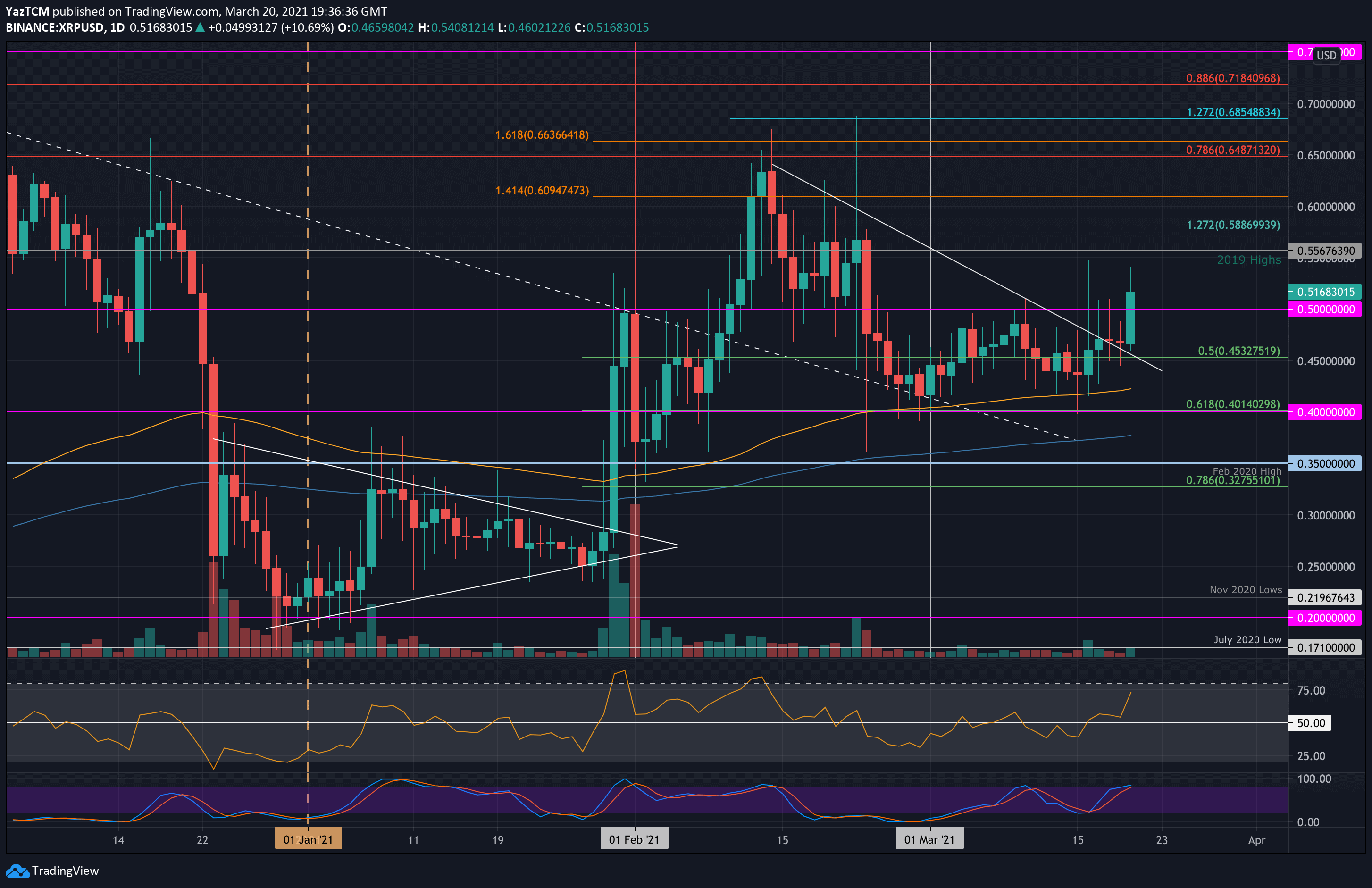 Ripple Price USD - Live RIPPLE/USD Chart