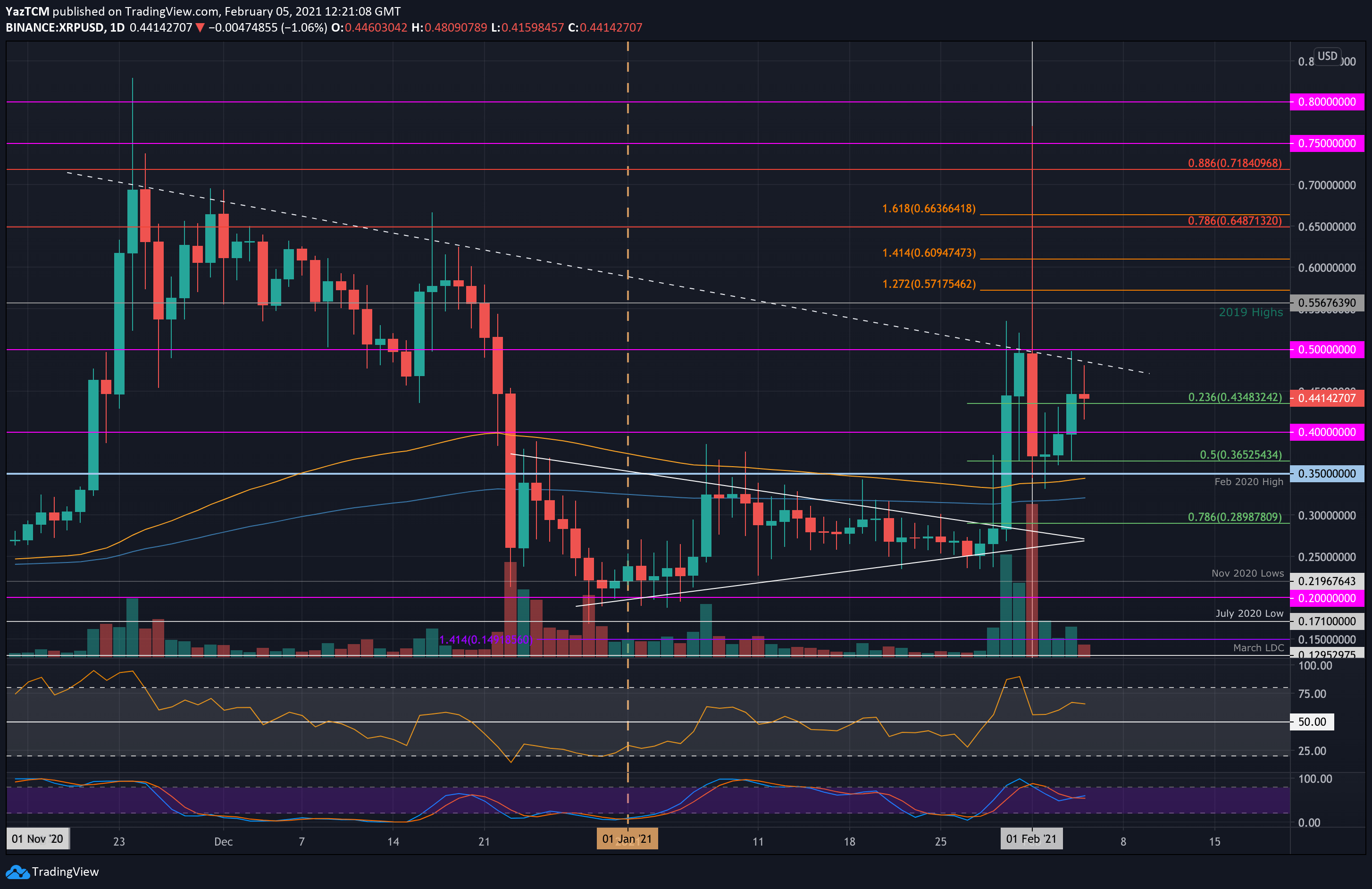 XRP (XRP) live coin price, charts, markets & liquidity