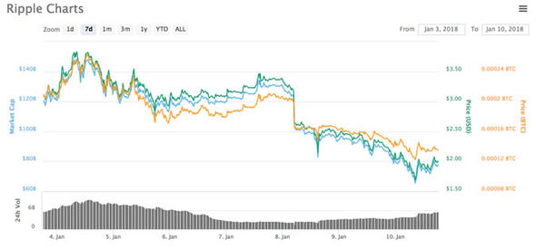 RIPPLE - XRP/USD interactive live chart