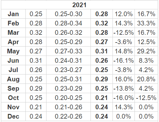 Our XRP Price Forecast Of 10 USD Is Now Confirmed - InvestingHaven